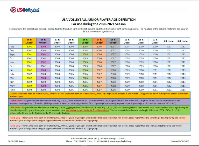 Tryout Dates/Times Announced Jacksonville Skyline Volleyball